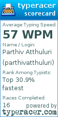 Scorecard for user parthivatthuluri