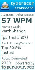 Scorecard for user parthshah07