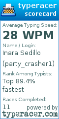 Scorecard for user party_crasher1