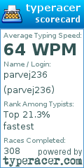 Scorecard for user parvej236