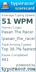 Scorecard for user pasan_the_racer