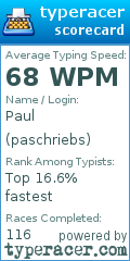 Scorecard for user paschriebs