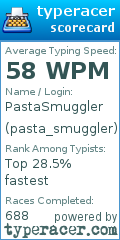 Scorecard for user pasta_smuggler
