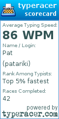 Scorecard for user patariki