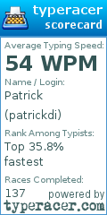 Scorecard for user patrickdi