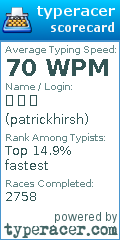 Scorecard for user patrickhirsh