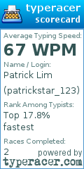 Scorecard for user patrickstar_123