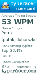 Scorecard for user patrik_doharszki