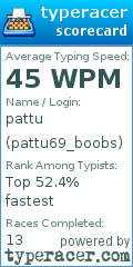 Scorecard for user pattu69_boobs