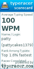 Scorecard for user pattycakes1379