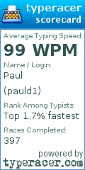 Scorecard for user pauld1
