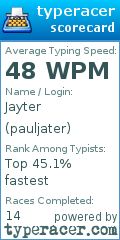Scorecard for user pauljater