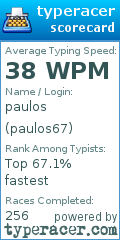 Scorecard for user paulos67