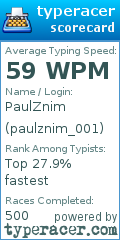 Scorecard for user paulznim_001