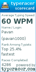 Scorecard for user pavan1000