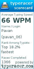 Scorecard for user pavan_06