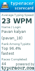 Scorecard for user pavan_18