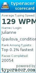 Scorecard for user pavlova_conditioning
