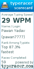 Scorecard for user pawan7777