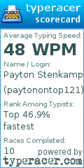 Scorecard for user paytonontop121