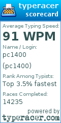 Scorecard for user pc1400