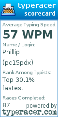 Scorecard for user pc15pdx