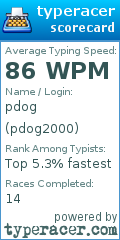 Scorecard for user pdog2000