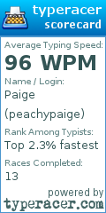 Scorecard for user peachypaige