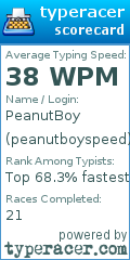 Scorecard for user peanutboyspeed