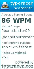 Scorecard for user peanutbutterbrother