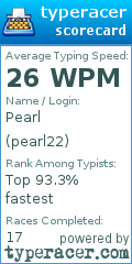 Scorecard for user pearl22