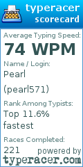 Scorecard for user pearl571