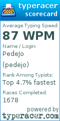 Scorecard for user pedejo