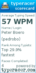 Scorecard for user pedrobo