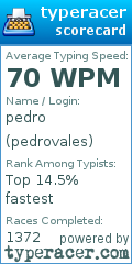 Scorecard for user pedrovales