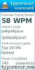 Scorecard for user pekpekjuice
