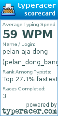 Scorecard for user pelan_dong_bang