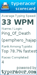 Scorecard for user pemphero_hajap