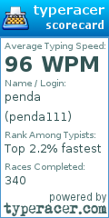 Scorecard for user penda111