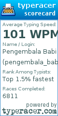 Scorecard for user pengembala_babi