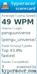 Scorecard for user pengu_universe