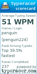 Scorecard for user penguin224