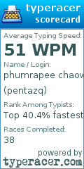 Scorecard for user pentazq
