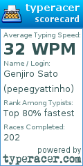 Scorecard for user pepegyattinho