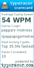 Scorecard for user peppapigsmistress
