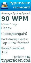 Scorecard for user peppypenguin