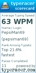 Scorecard for user pepsiman69