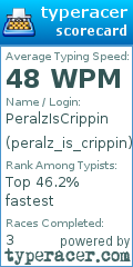 Scorecard for user peralz_is_crippin