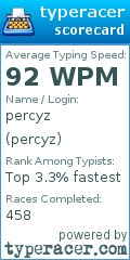 Scorecard for user percyz