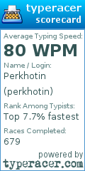 Scorecard for user perkhotin
